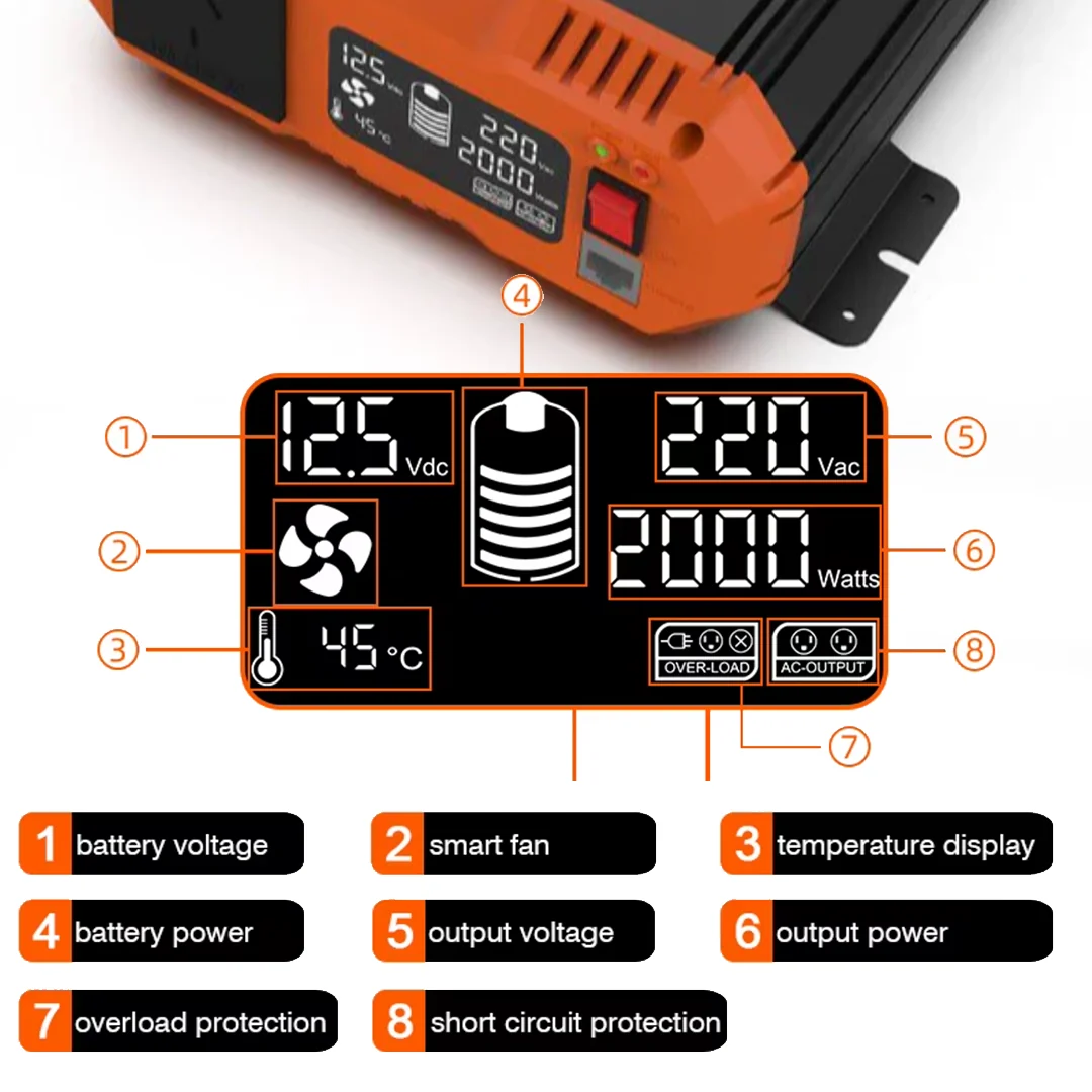 3000W Pure Sine Wave Inverter | Rockarmor | 12V DC to 240AC - Image 3