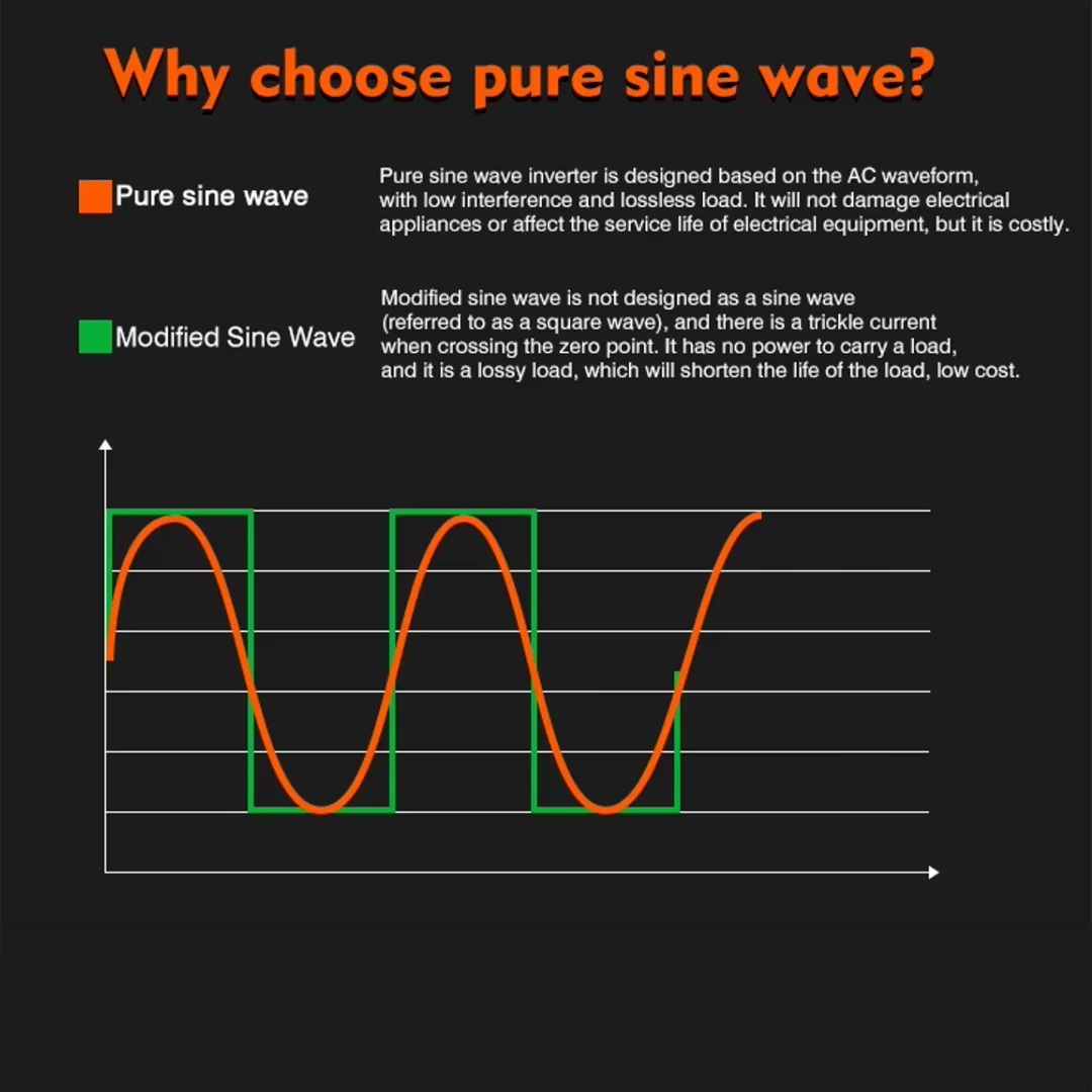 3000W Pure Sine Wave Inverter | Rockarmor | 12V DC to 240AC - Image 7