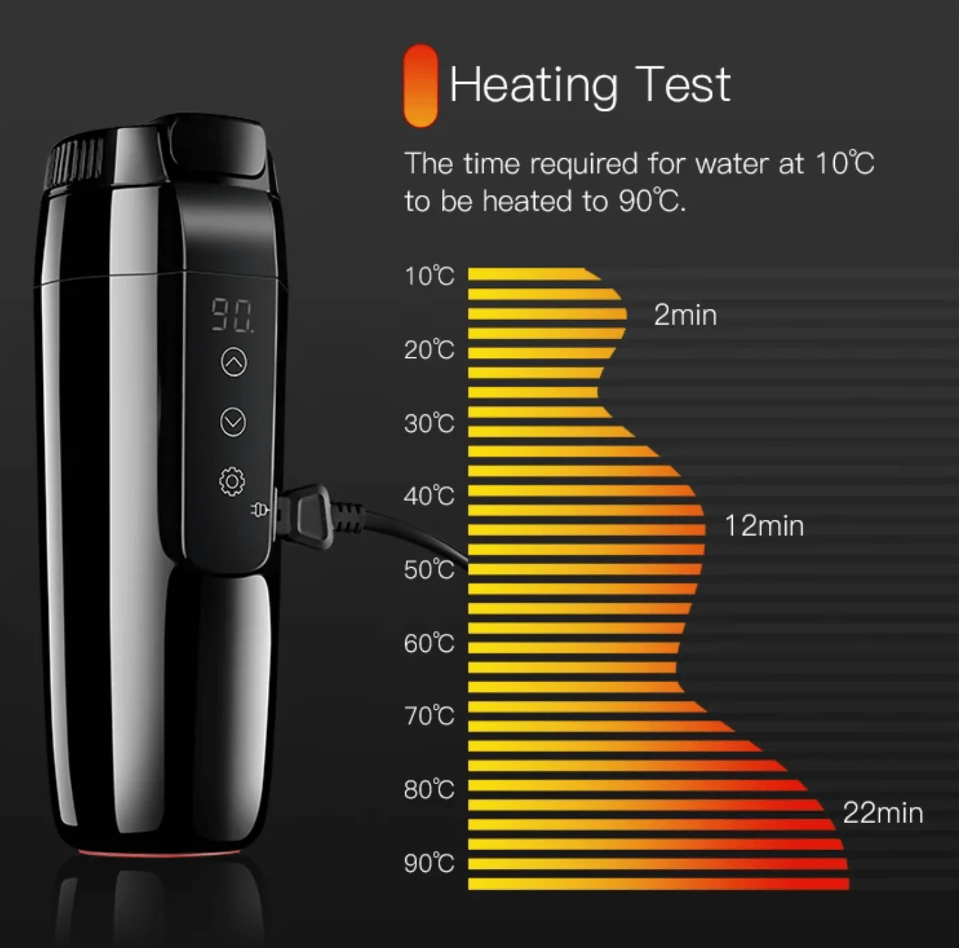12V Kettle In-car Travel Mug - Image 4