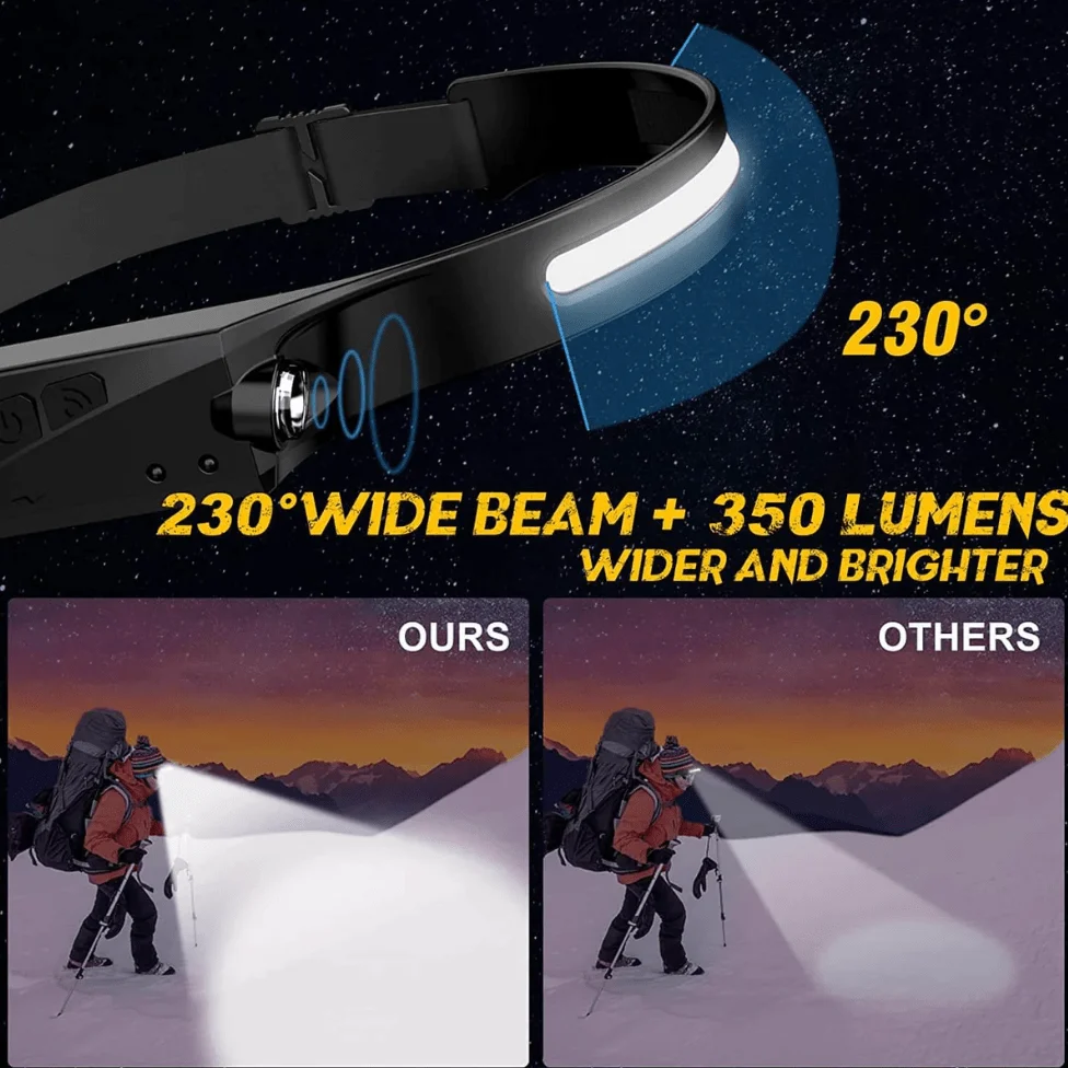 LED HEAD TORCH | Rechargeable | Wave Induction | 350 Lumens - Image 3