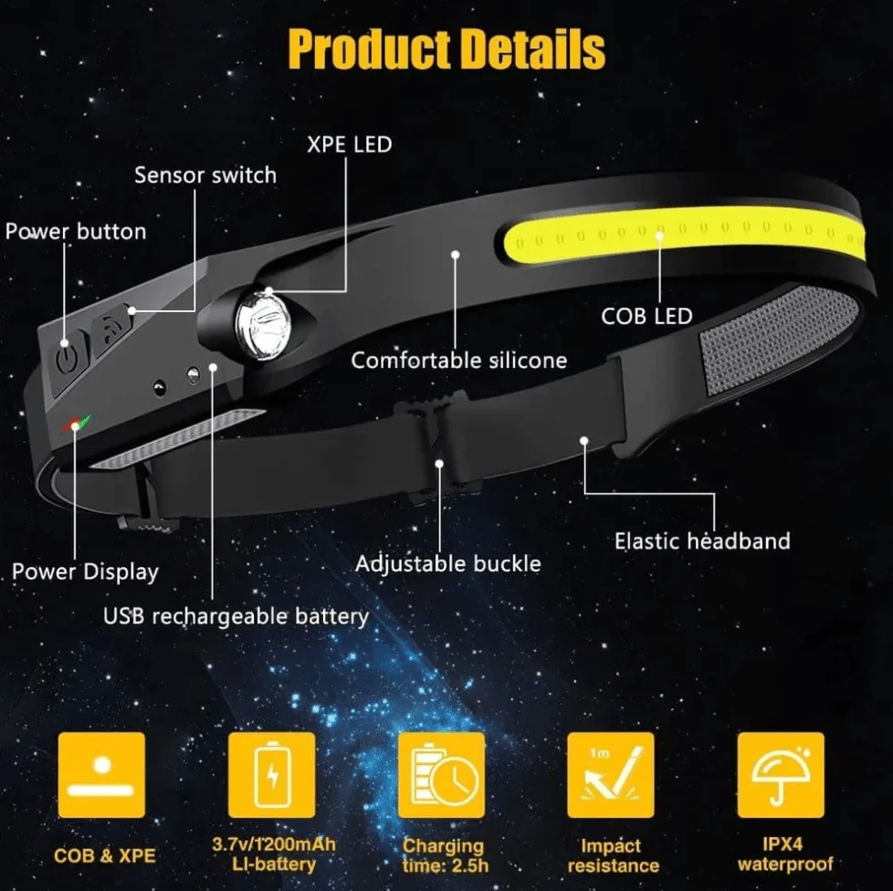 LED HEAD TORCH | Rechargeable | Wave Induction | 350 Lumens - Image 4