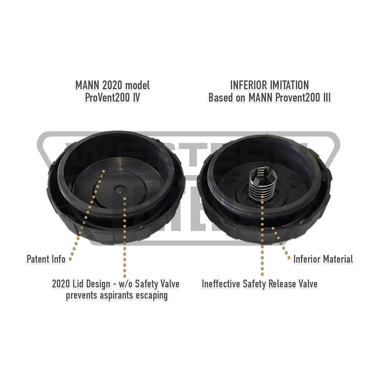 Mitsubishi Triton 2006-15 ML MN 2.5L Challenger 4D56 Mann+Hummel ProVent Catch Can Kit OS-PROV-05-4WD - Image 3